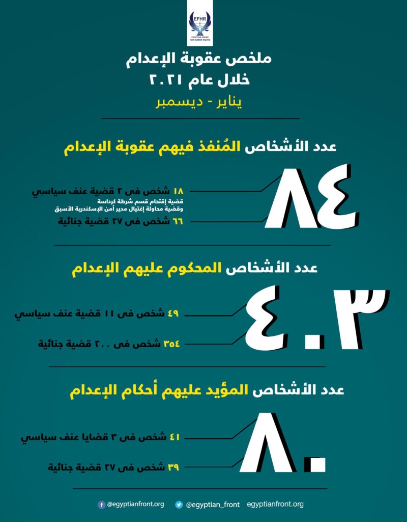 تحليل شامل: أحكام الإعدام والقضايا الجزائية في الكويت