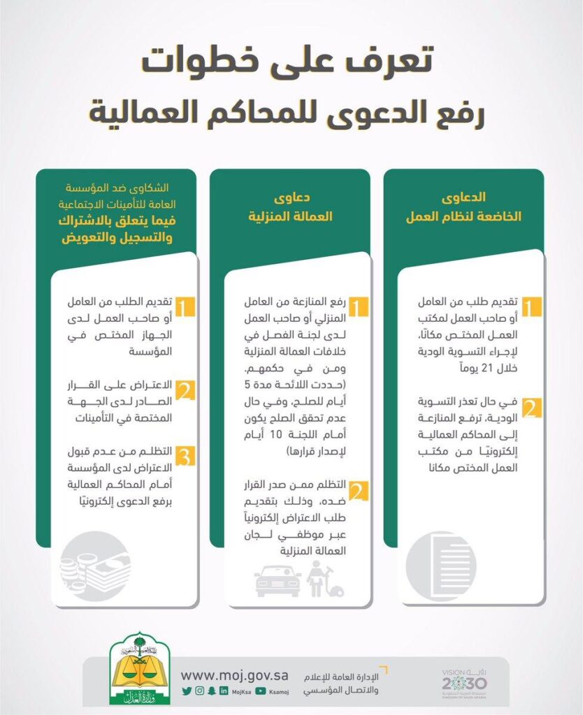 إجراءات رفع الدعوى العمالية في الكويت: قضايا العمالة ومشاكلها