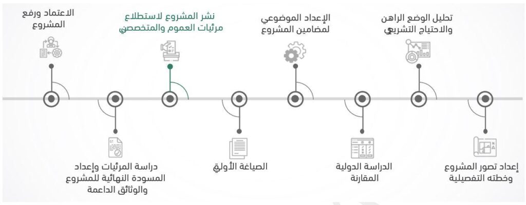 إجراءات تنفيذ حكم الزيارة في قضايا الأسرة بالكويت