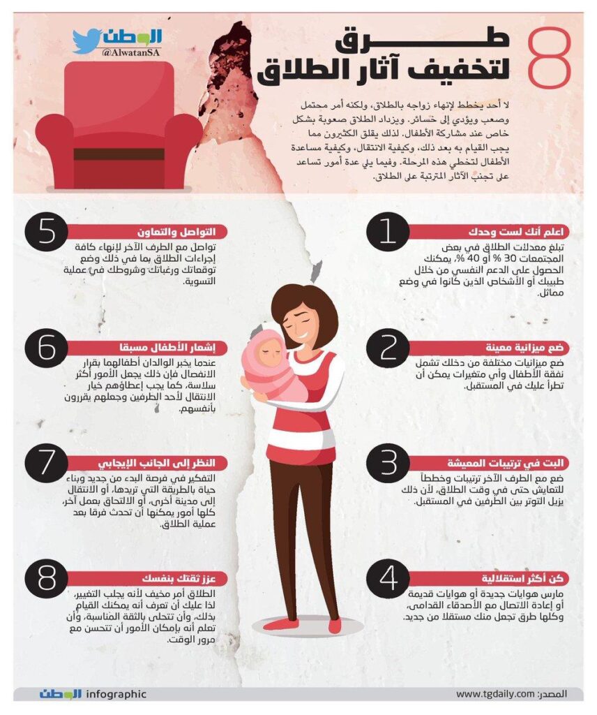 آثار الطلاق في الكويت: القضايا الشرعية والتحديات الاجتماعية